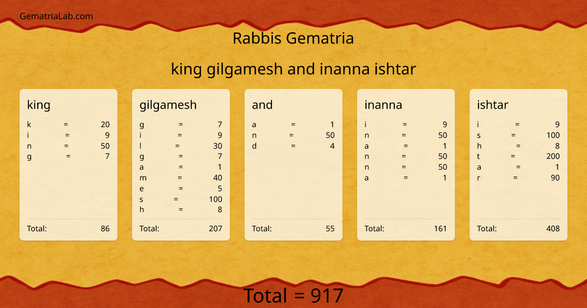 king gilgamesh and inanna ishtar in rabbis Gematria